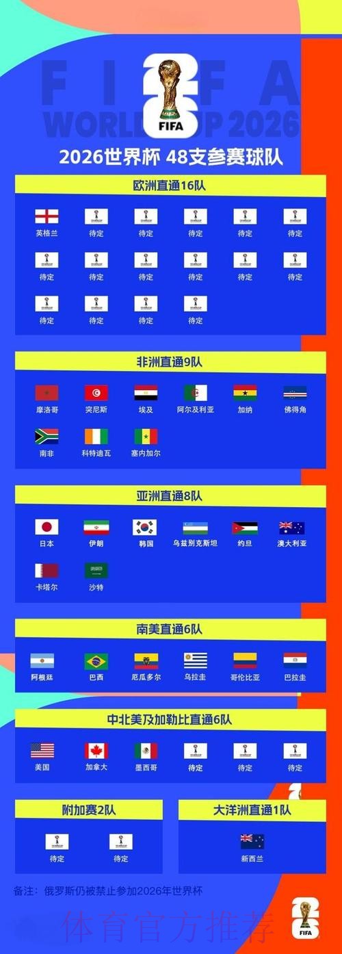 2026世界杯买球注册最佳