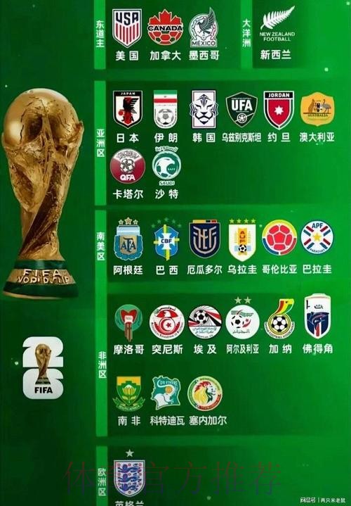 2026世界杯买球注册最佳